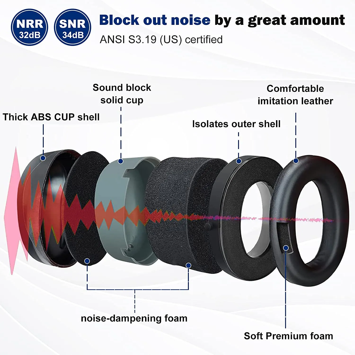 ProCase Noise Reduction NRR 28dB Earmuff